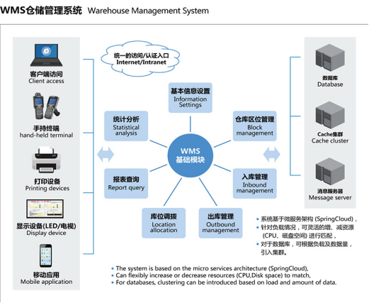 What software systems  ASRS we can provide?